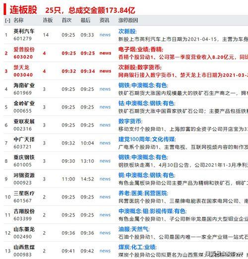 游资圈内爆料,市场动态与投资策略深度解析  第3张